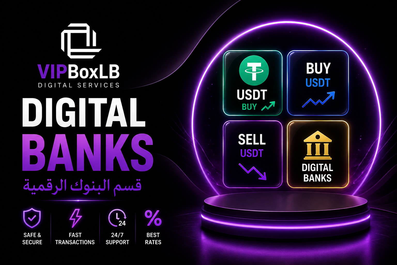 Digital Banks